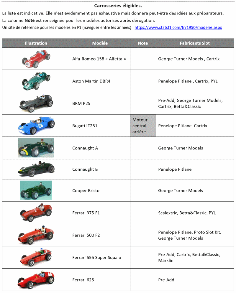 GPL 2020 (Grand Prix de Leguevin) Annonce F3